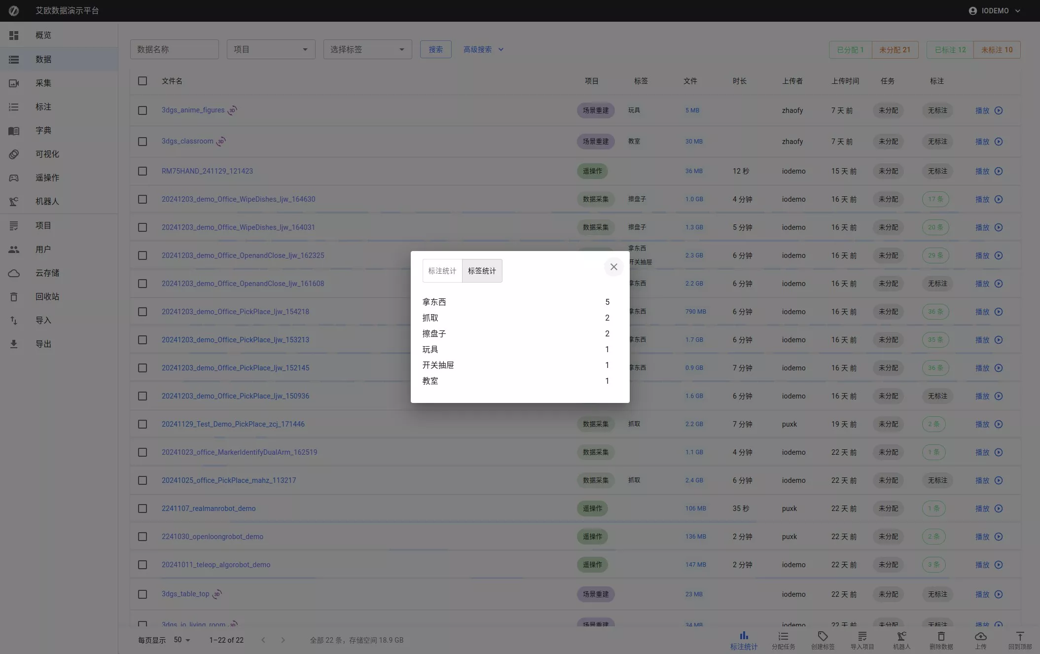 Current Dataset Statistics
